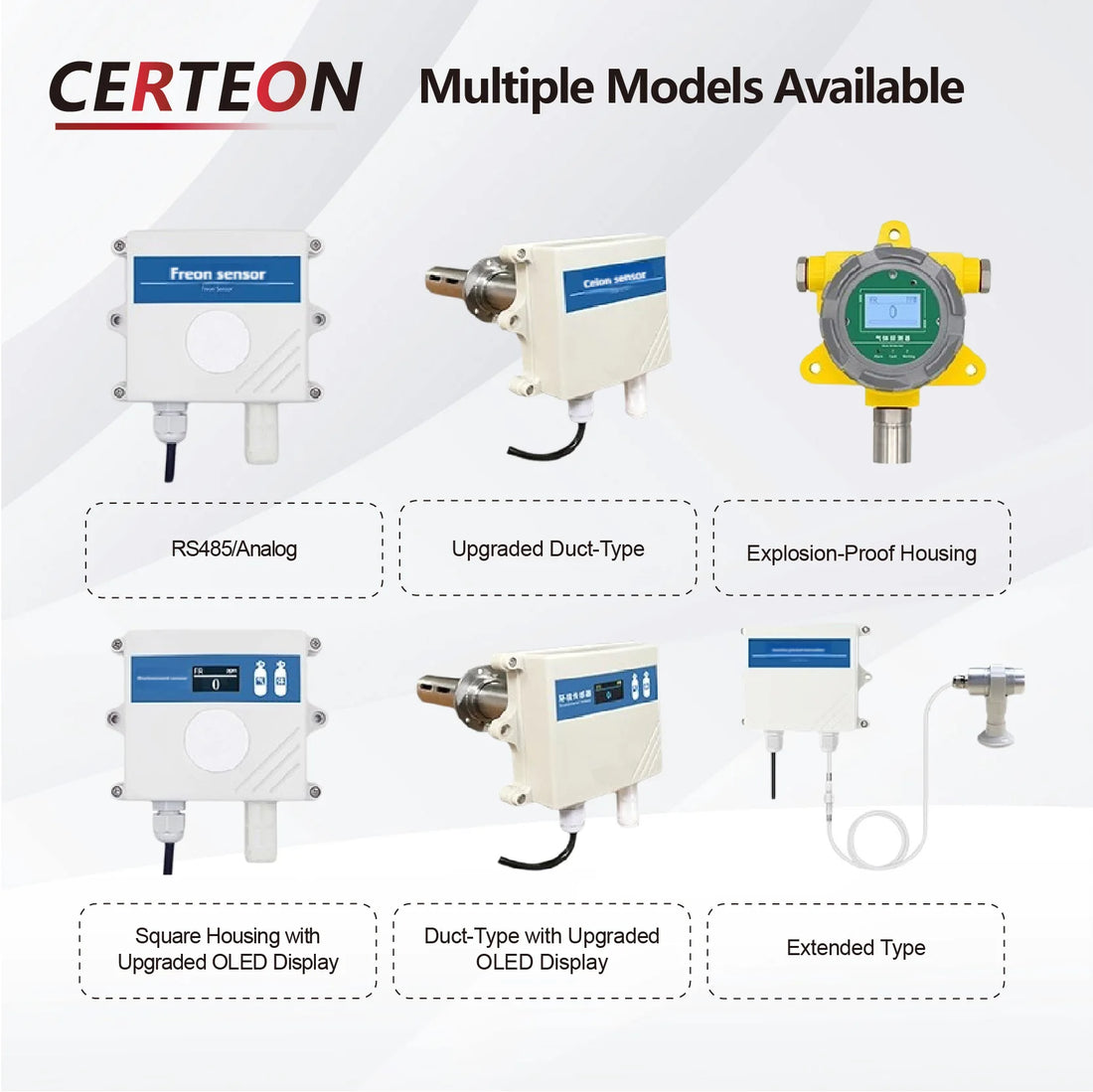 Wall Mounted Freon Leak Sensor IP65 0-1000ppm Refrigerant Gas Detector RS485 4-20mA Output High Accuracy HVAC Leak Alarm