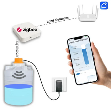 AA60-Tuya Smart Zigbee Ultrasonic Liquid Level Water Real-Time Tank Monitor Sensor APP Monitor Water Level Alarm