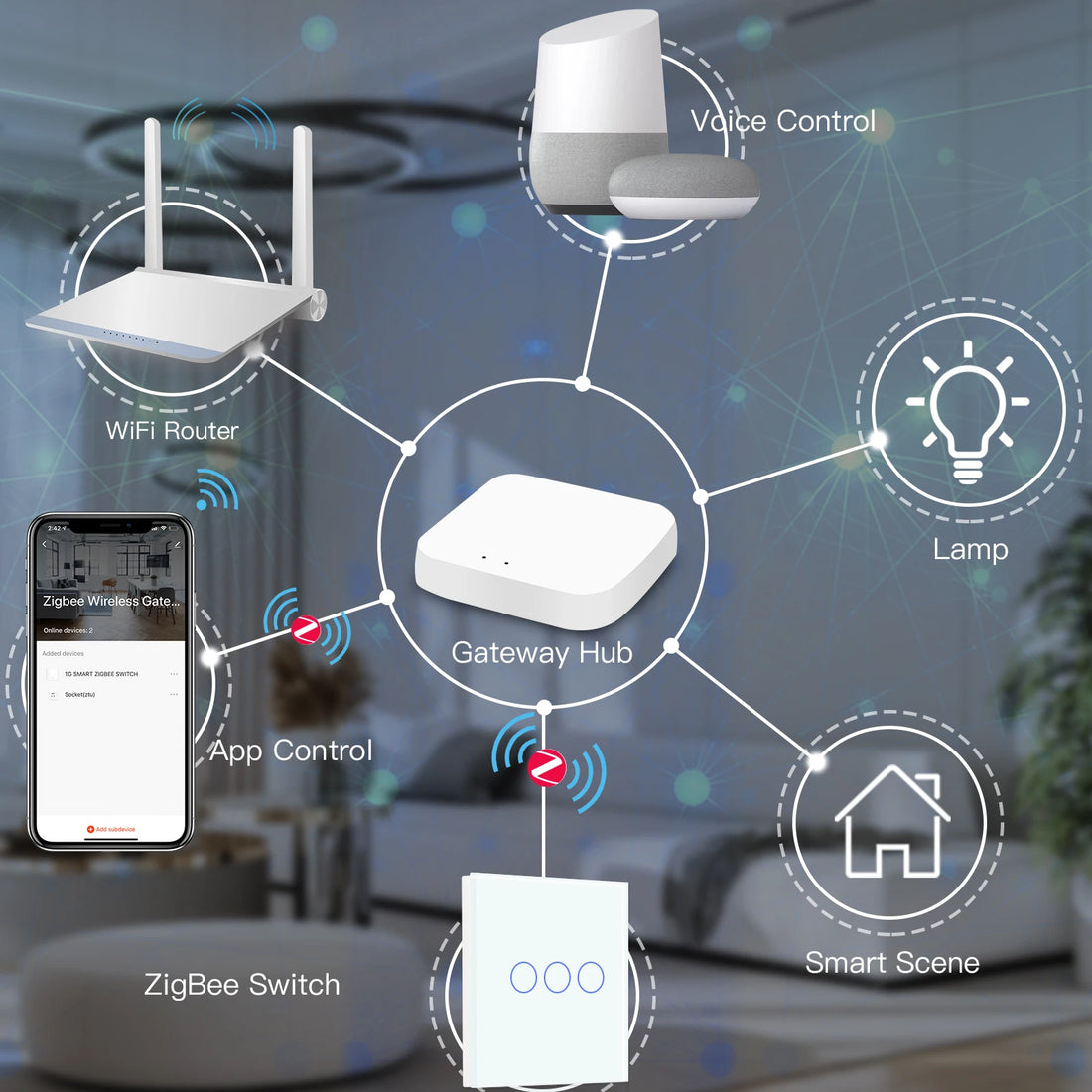 BSEED Zigbee Switches 1/2/3Gang 2Way Wiring Smart Touch Light Switches Wall Sensor Switch Tuya APP Smart Life Google Alexa