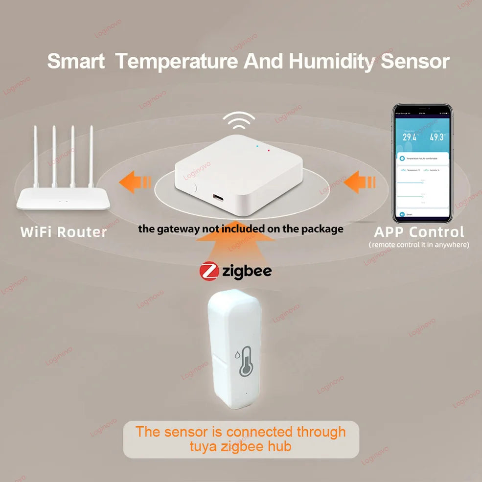 Tuya Zigbee 3.0 Temperature And Humidity Sensor Meter Smart Life APP Home Automation Battery Powered Hygrometer For Alexa Google