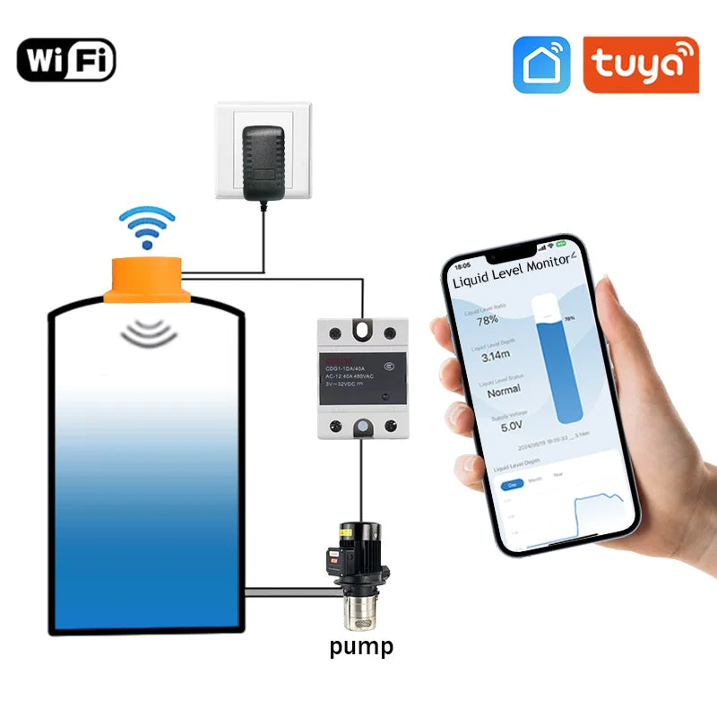 ME201W Wire Control Consumption Ultrasonic Detector Water Liquid Level Sensor Alarm Indicator Remote Tank Monitor
