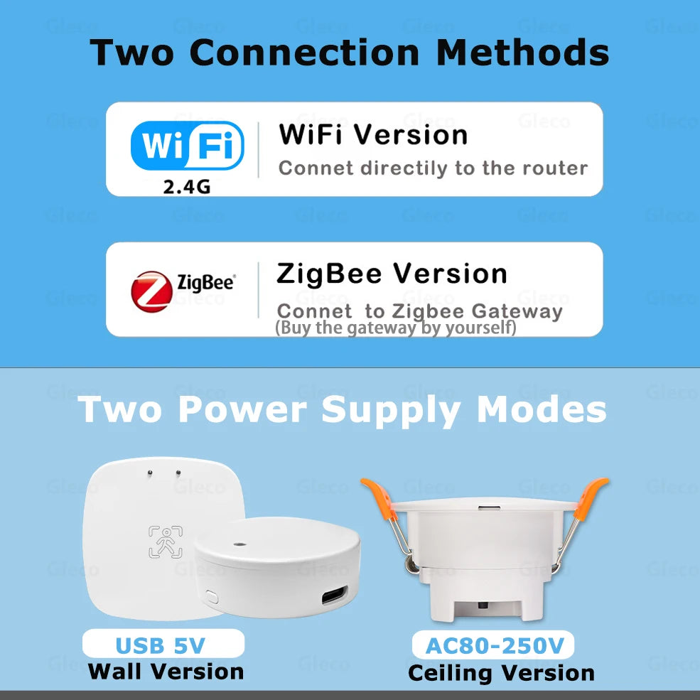 Smart Life ZigBee Wifi MmWave Human Presence Motion Sensor Detector With Luminance/Distance Detection Tuya Smart Home Automation