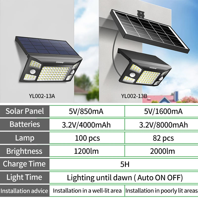 Intelamp Outdoor Solar Wall Light Foldable External Solar Lamp Wide 3 Sided Illumination Balcony Led Light Dual Motion Sensor