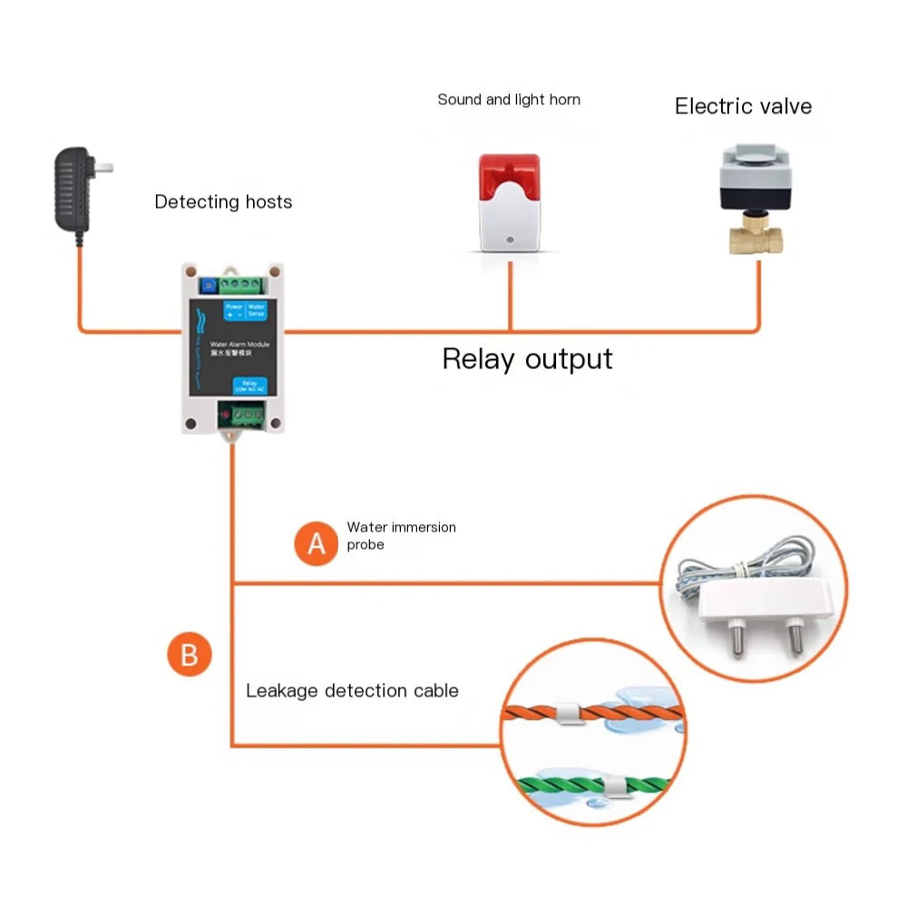 1Set 12Vdc Water Detect Module With Leakage Cable NC/NO Dry Contact Output Shut Down DN15 Valve Ware House Liquid Sensor