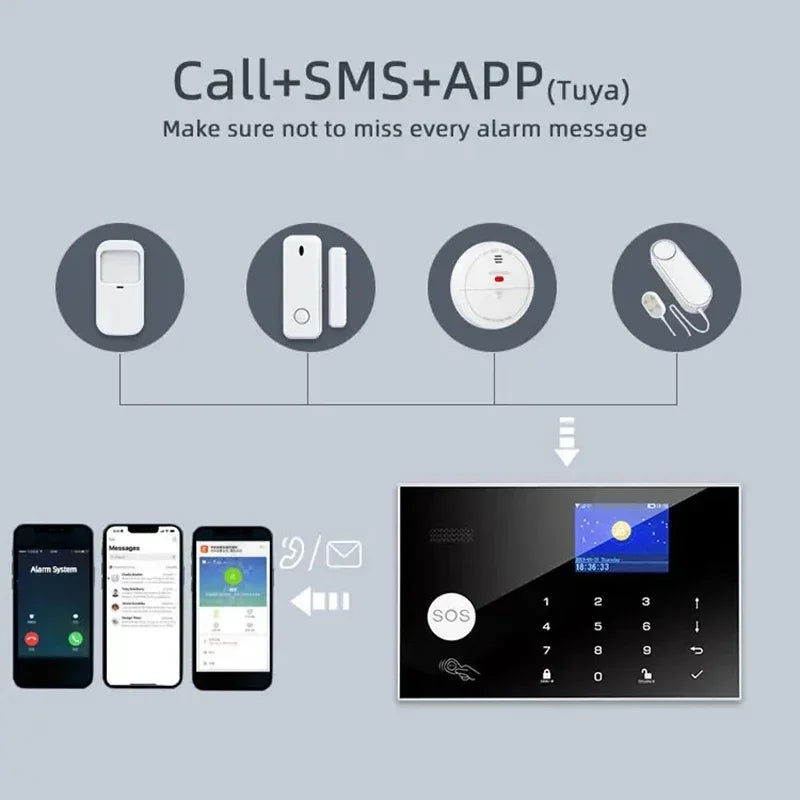 Multi-function Alarm System for Home Security with GSM WiFi Host, Smart Life App Control and Emergency SOS Button