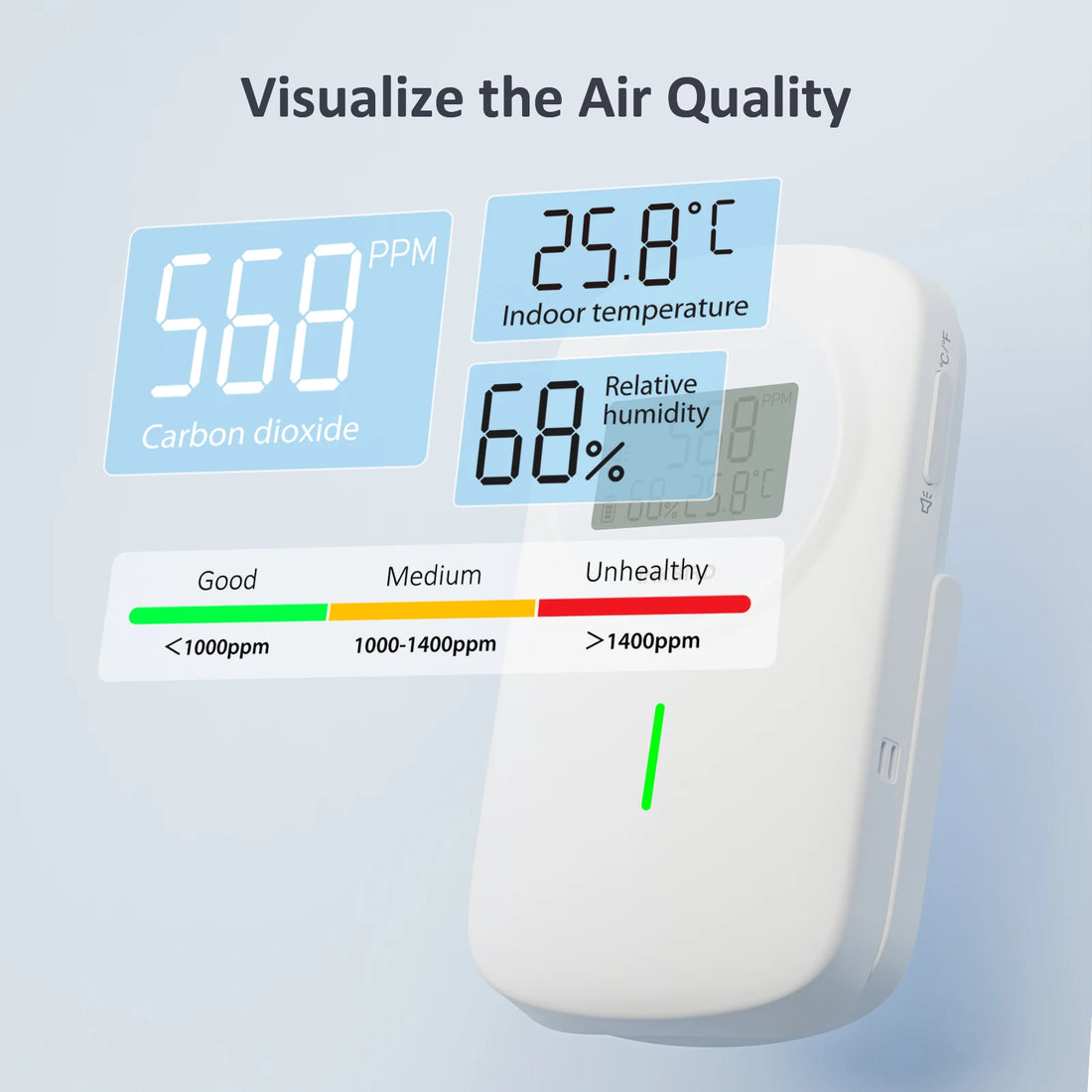 INKBIRD Indoor CO2 Detector Dual Alarm System Temperature Humidity Carbon Dioxide Monitor for Office,Recreation Vehicles