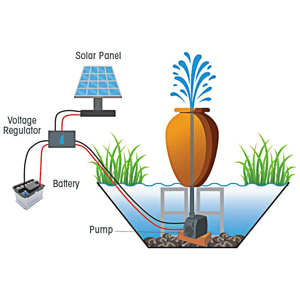 600W 800L/H Solar Power Bank With Water Pump Solar Source Ultra-quiet Submersible For Outdoor Pond Garden Fountain Decoration