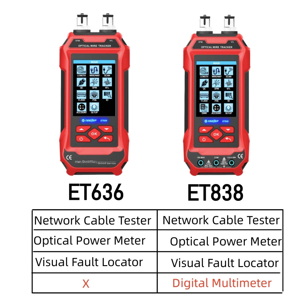 TOOLTOP Network Cable Tester 4 in 1 Multi-function Fiber Optical Power Meter Visual Fault Locator noise-free LAN Line Tracking