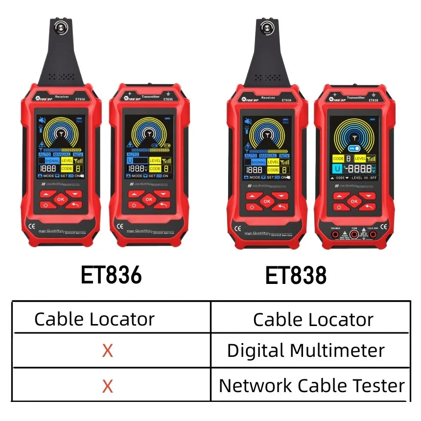TOOLTOP Multifunctional Underground Electric Cable Locator 60000 Counts Multimeter Short Open Circuit Detect Metal Pipe Locator
