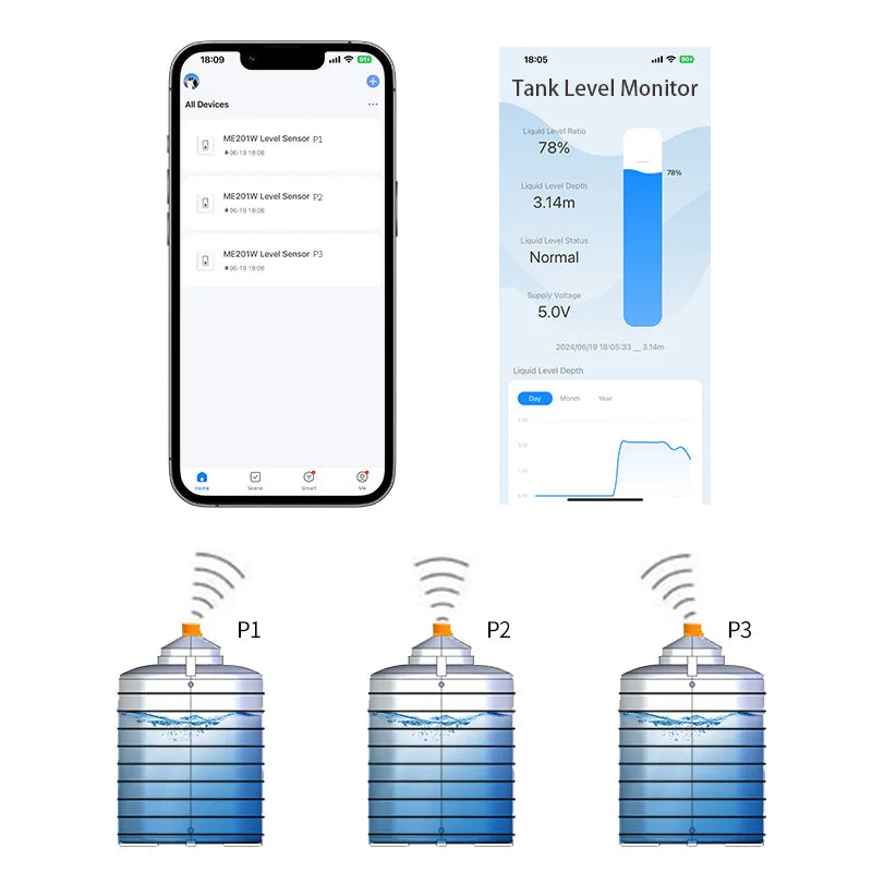 Moray ME201WSP Smart Water Oil Fuel Level Control Alarm Mobile APP Connect Wifi Wireless Ultrasonic Liquid Sensor