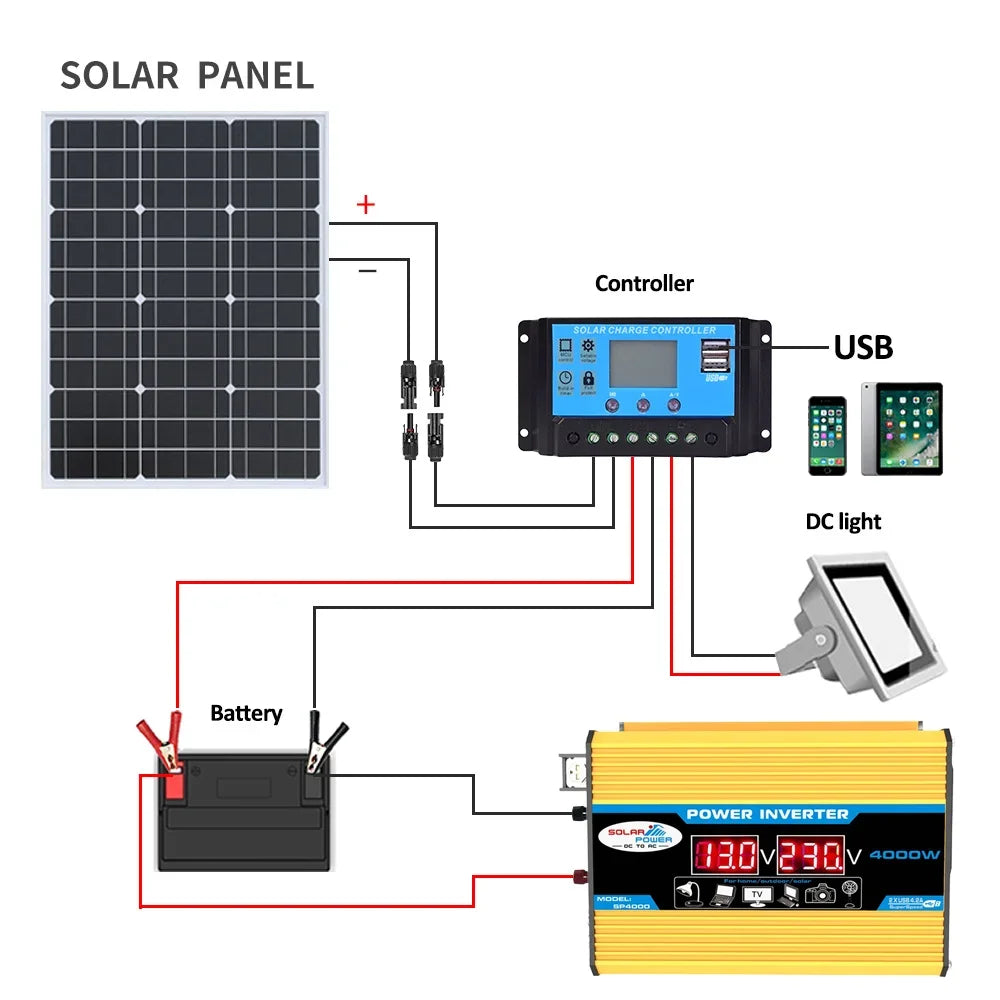 110V/220V 500W Glass Solar Panel System 12V Battery Charging Controller 4000W Solar Inverter Kit Complete For Home/Outdoor Use