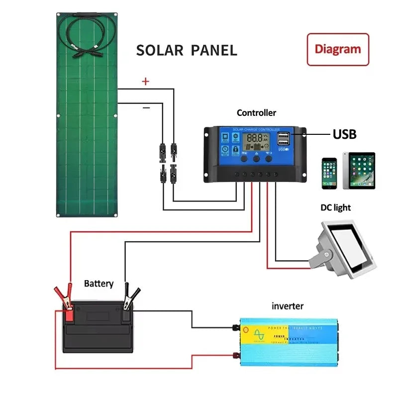 12V Solar Panel 300W 600W Flexible Kit Battery Charger Monocrystalline Solar System for Power Bank Camping Yacht Car RV Boat