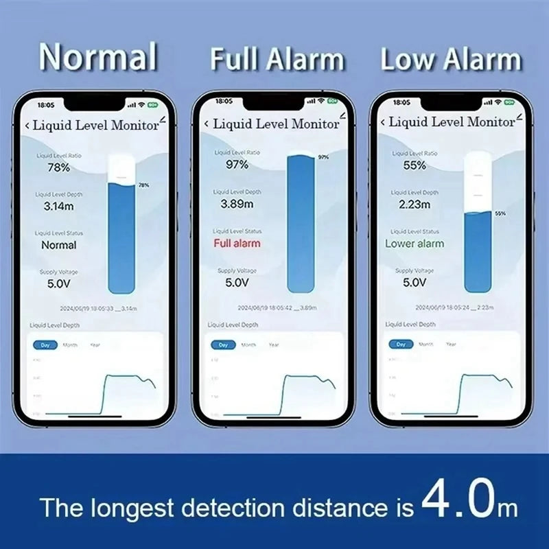 Tuya Smart Zigbee Ultrasonic Water Tank Level Monitor Sensor Real-Time Alerts App Control For IOS & Android EU Plug